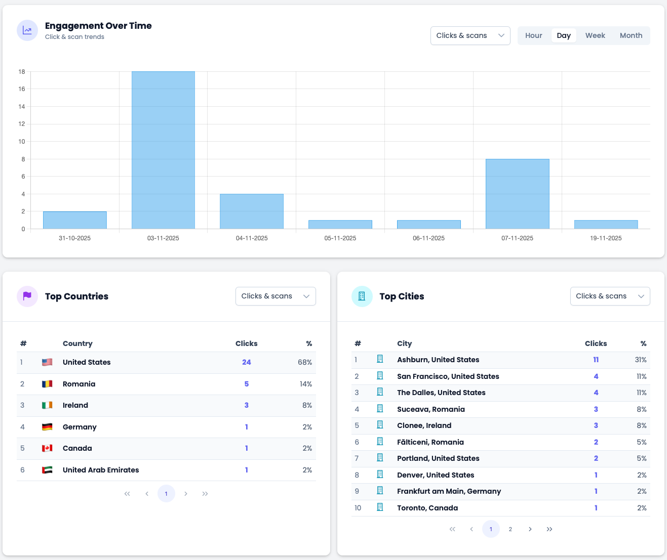 Analytics Dashboard Interface